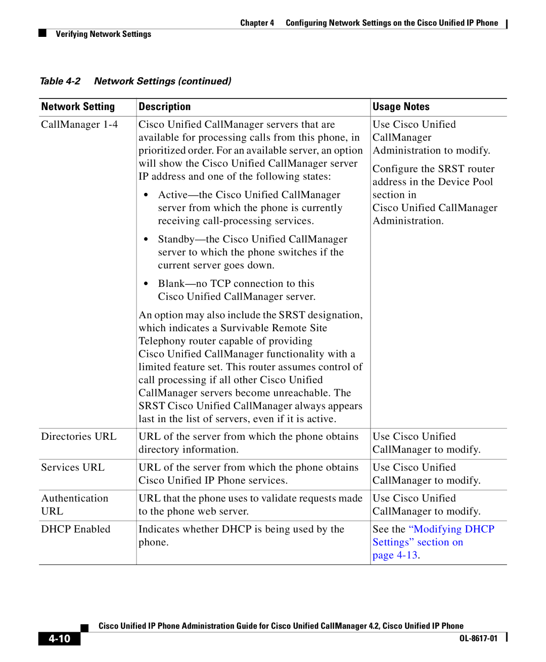 Cisco Systems 4.2 manual Url 