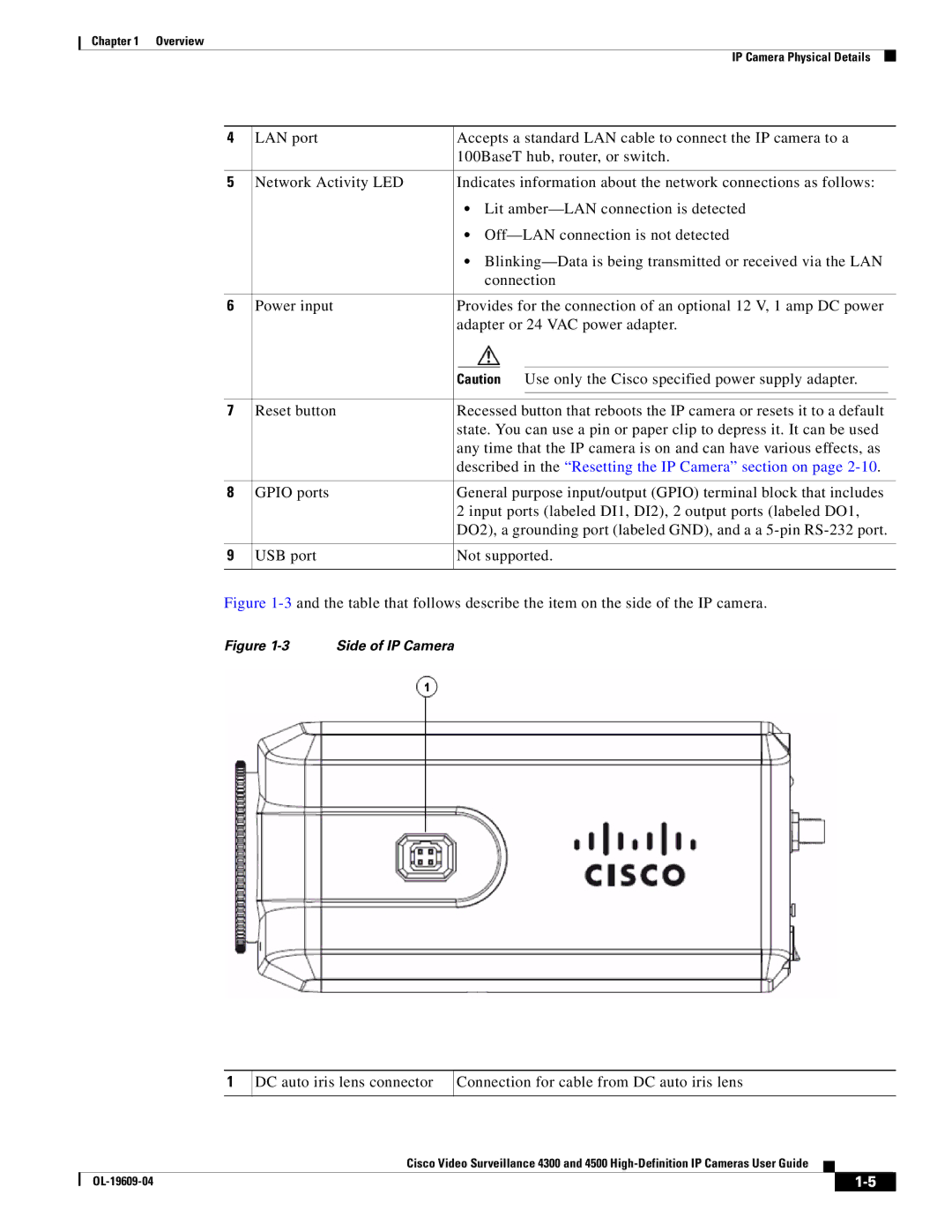 Cisco Systems 4300 manual Described in the Resetting the IP Camera section on, Side of IP Camera 