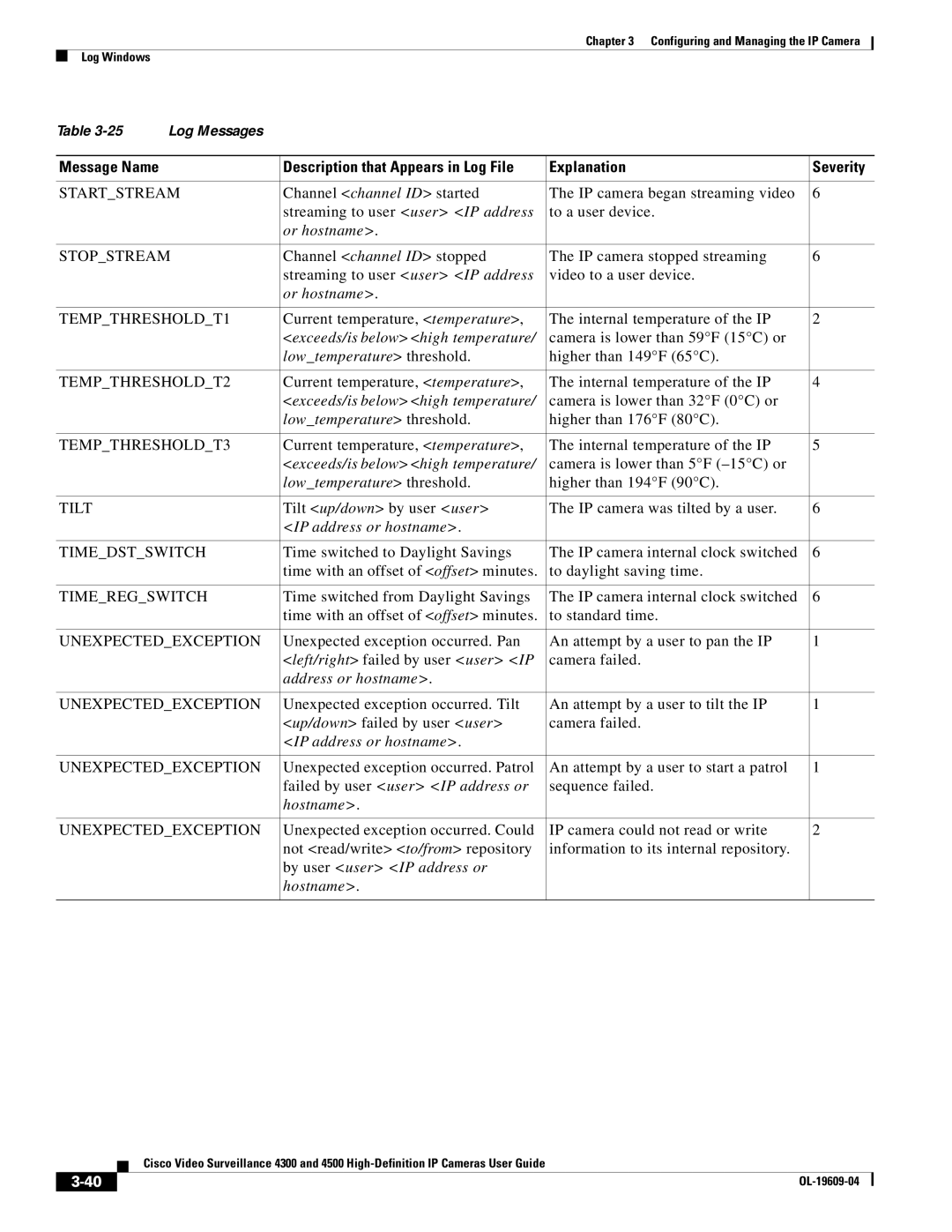 Cisco Systems 4300 manual Startstream, Stopstream, TEMPTHRESHOLDT1, TEMPTHRESHOLDT2, TEMPTHRESHOLDT3, Tilt, Timedstswitch 