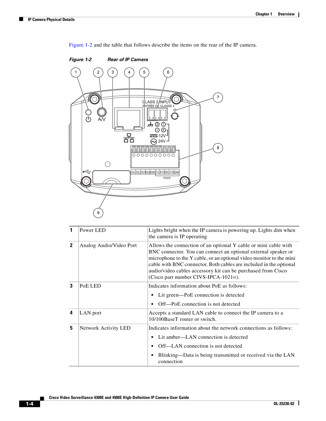 Cisco Systems 4300E, 4500E manual Rear of IP Camera 