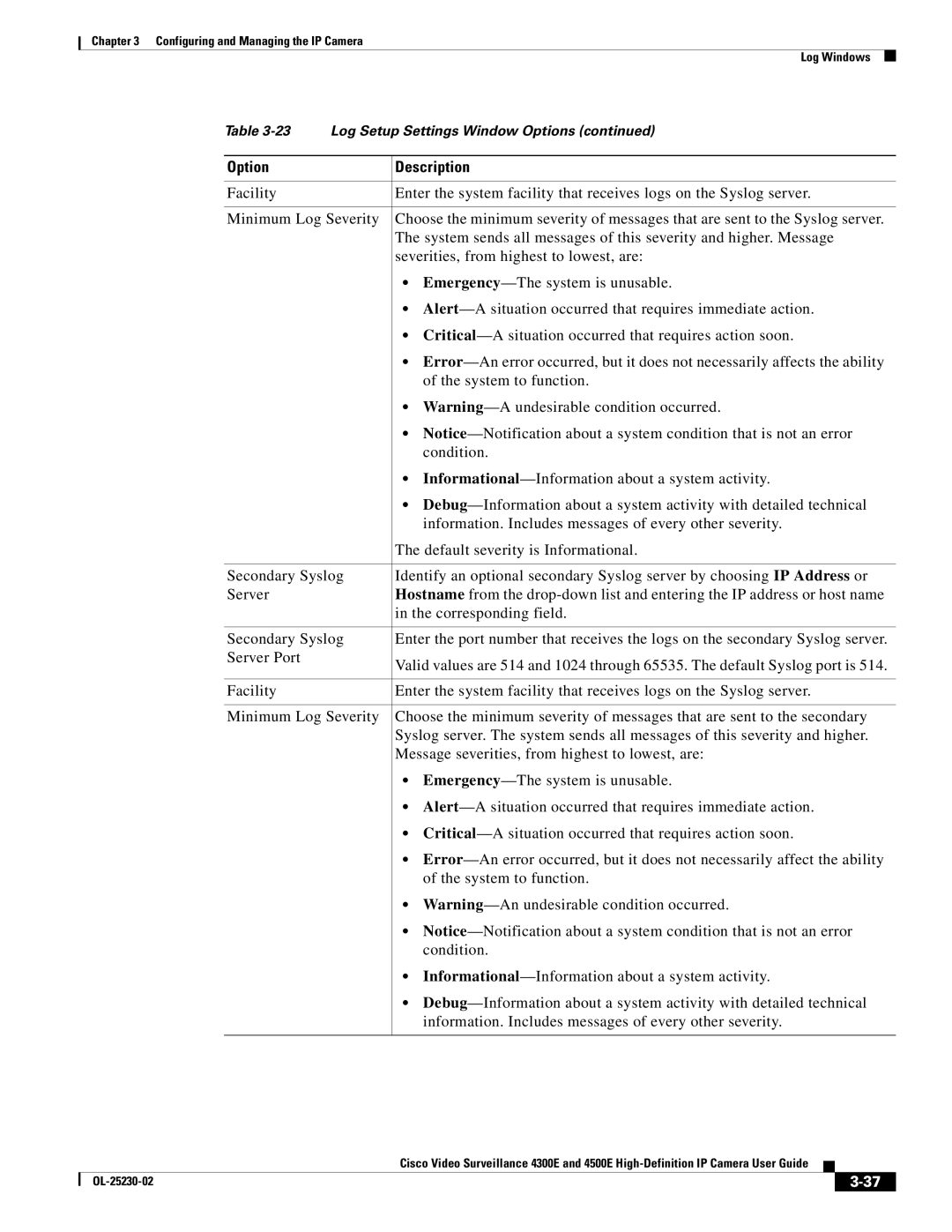 Cisco Systems 4500E, 4300E manual Option Description 