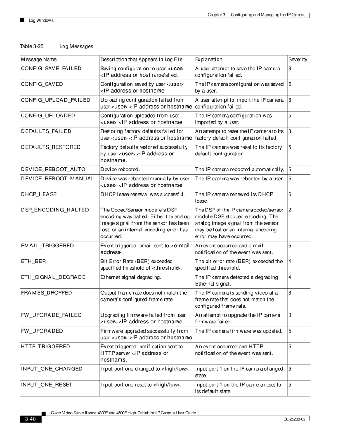 Cisco Systems 4300E Configsavefailed, Configsaved, Configuploadfailed, Configuploaded, Defaultsfailed, Defaultsrestored 