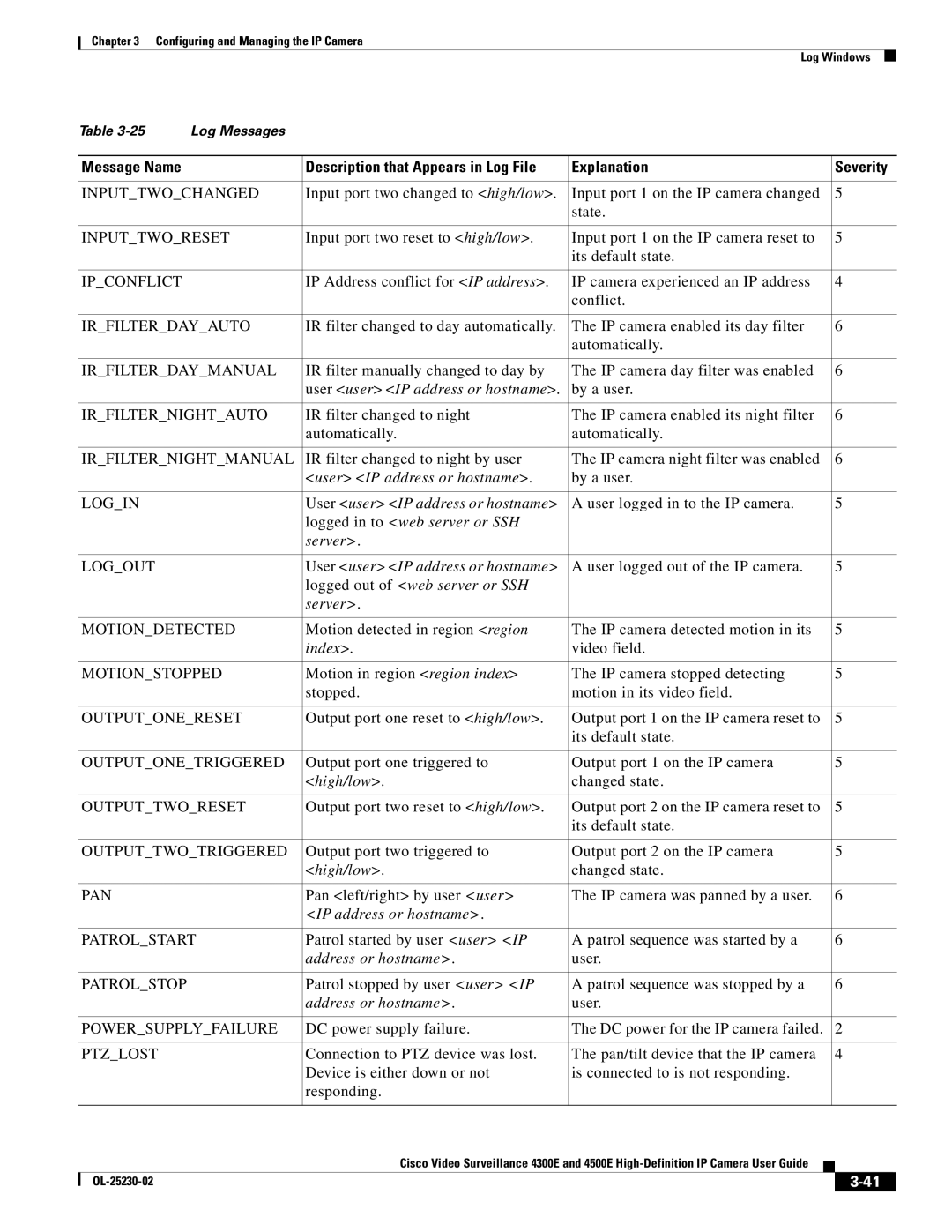 Cisco Systems 4500E Inputtwochanged, Inputtworeset, Ipconflict, Irfilterdayauto, Irfilterdaymanual, Irfilternightauto, Pan 