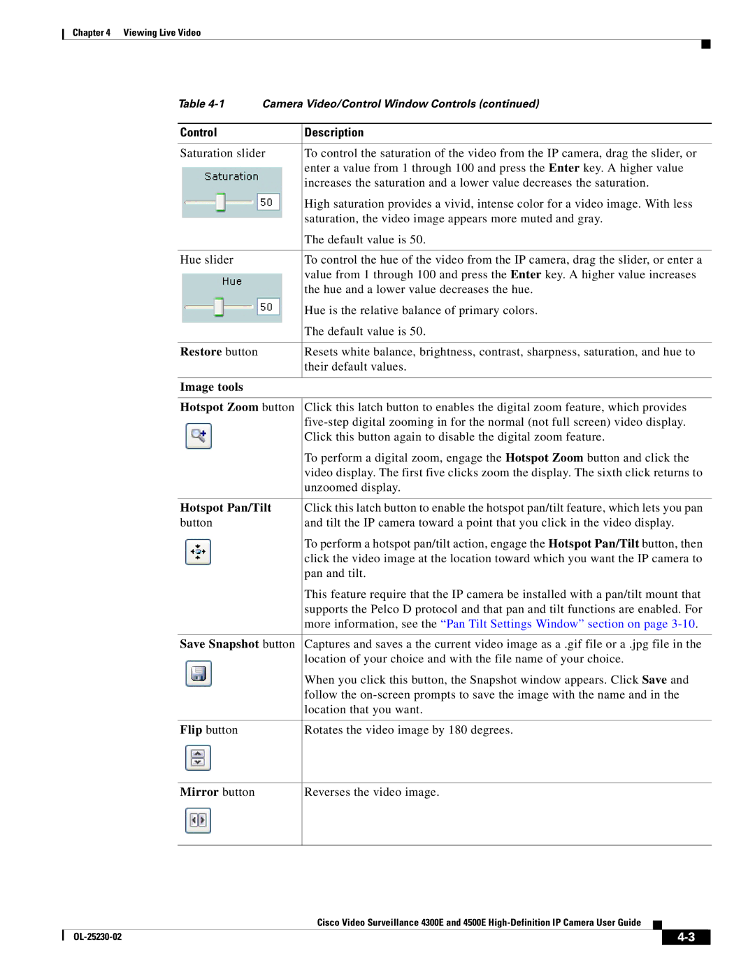 Cisco Systems 4500E, 4300E manual Image tools Hotspot Zoom button, Hotspot Pan/Tilt, Save Snapshot button, Mirror button 