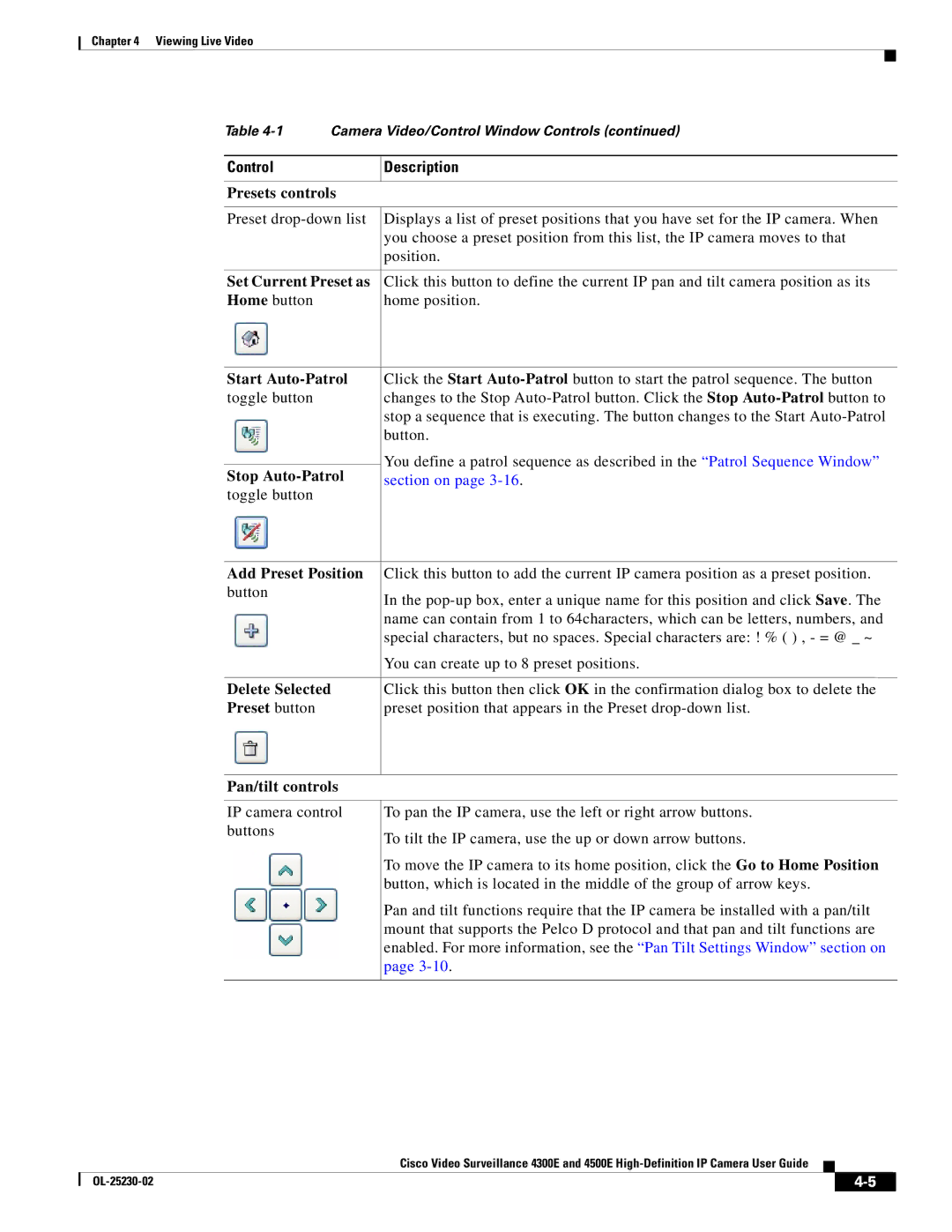 Cisco Systems 4500E Presets controls, Set Current Preset as, Start Auto-Patrol, Stop Auto-Patrol, Add Preset Position 