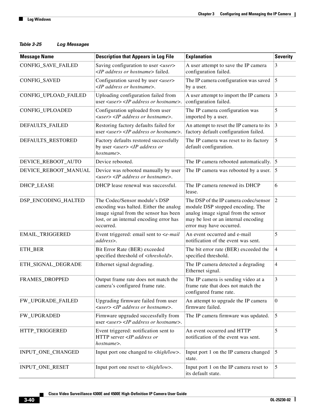 Cisco Systems 4300E Configsavefailed, Configsaved, Configuploadfailed, Configuploaded, Defaultsfailed, Defaultsrestored 