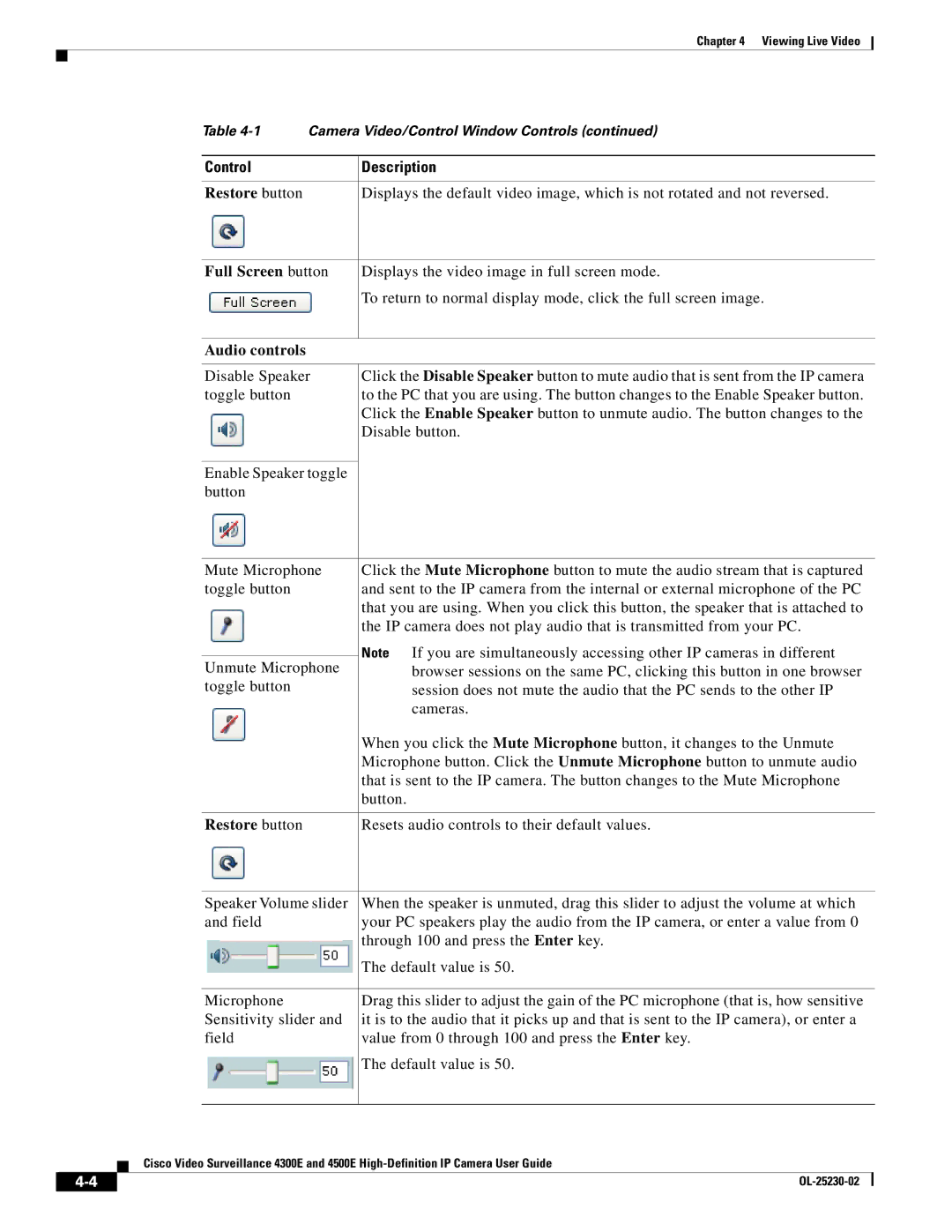 Cisco Systems 4300E manual Full Screen button, Audio controls 