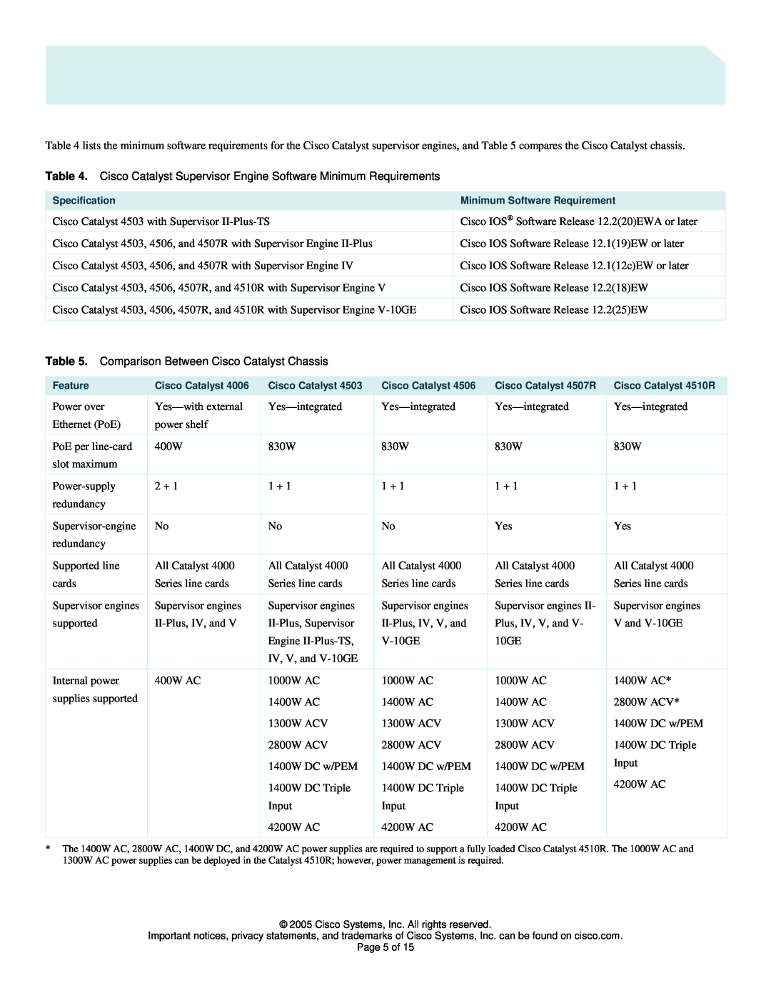 Cisco Systems 4500 manual Comparison Between Cisco Catalyst Chassis 