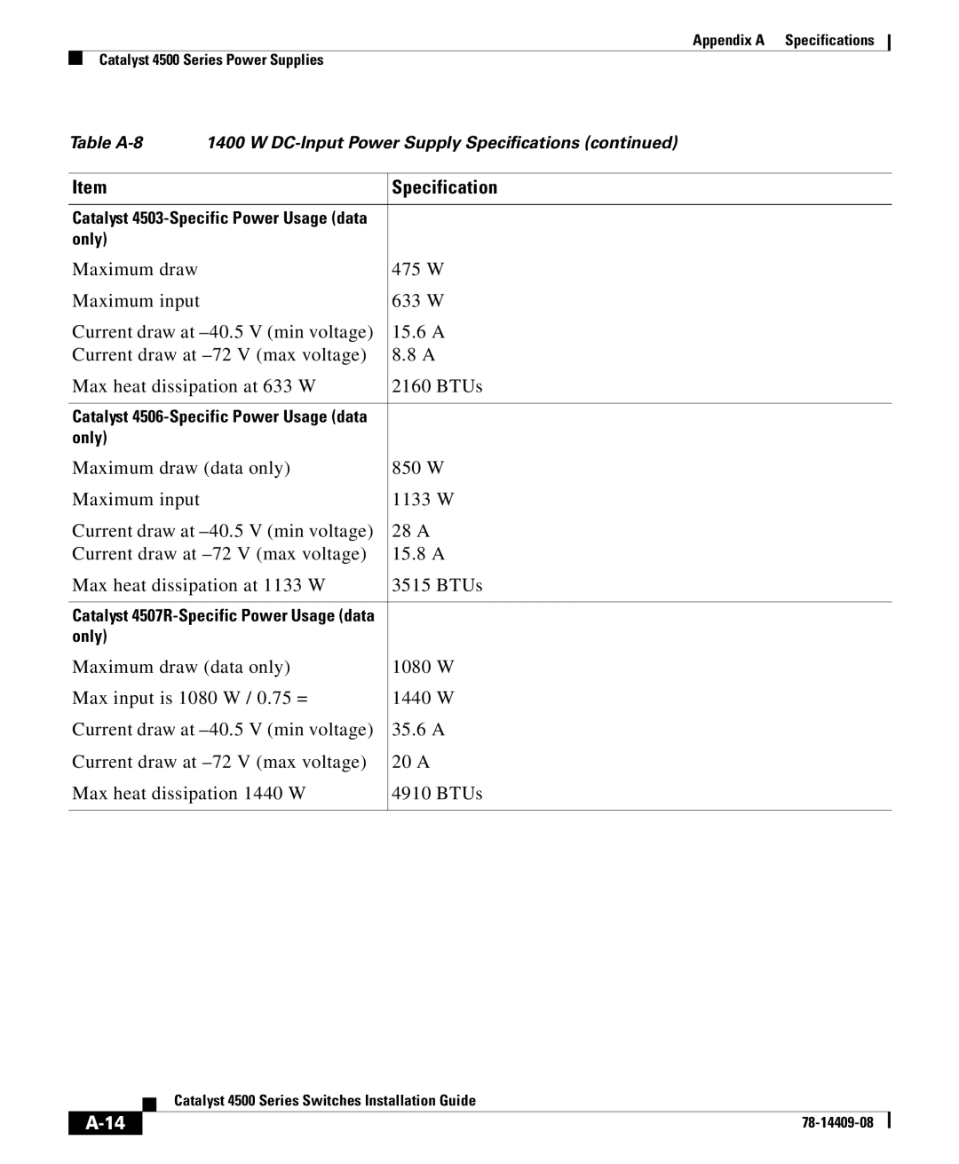 Cisco Systems 4500 manual Only 