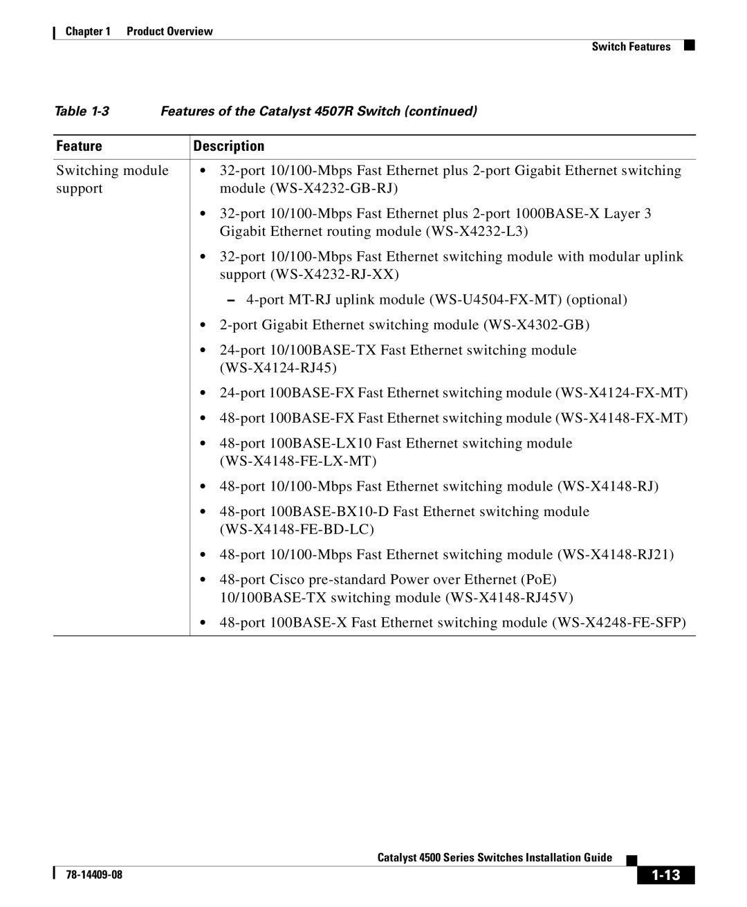 Cisco Systems 4500 manual Feature Description 