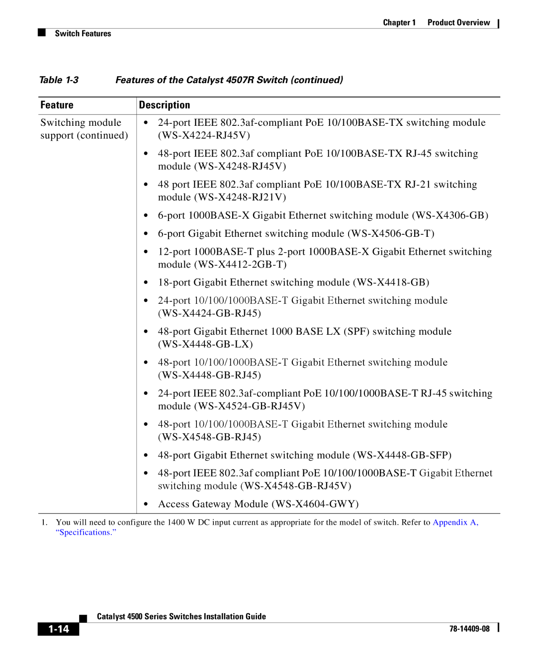 Cisco Systems 4500 manual Feature Description 