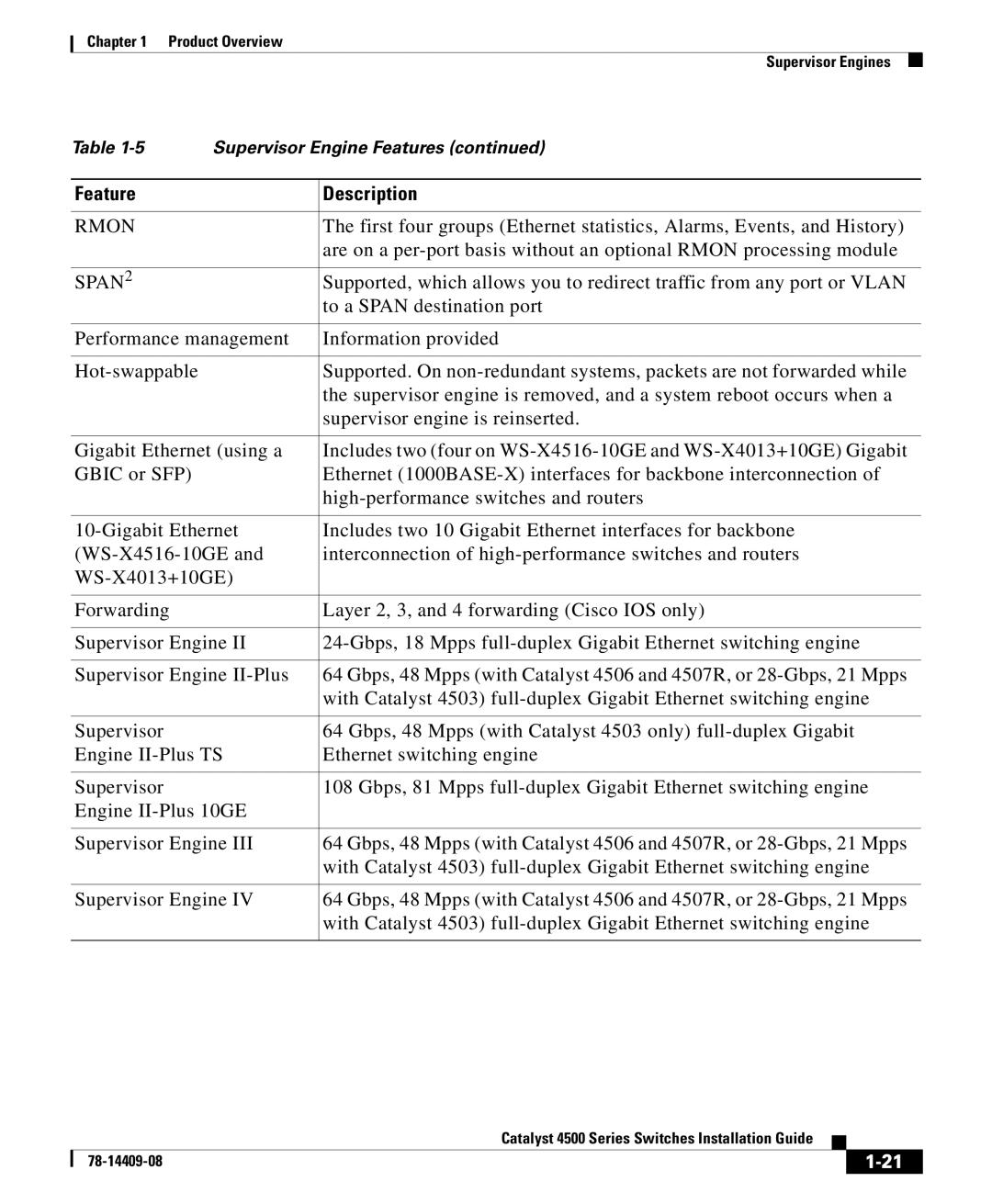 Cisco Systems 4500 manual Rmon 