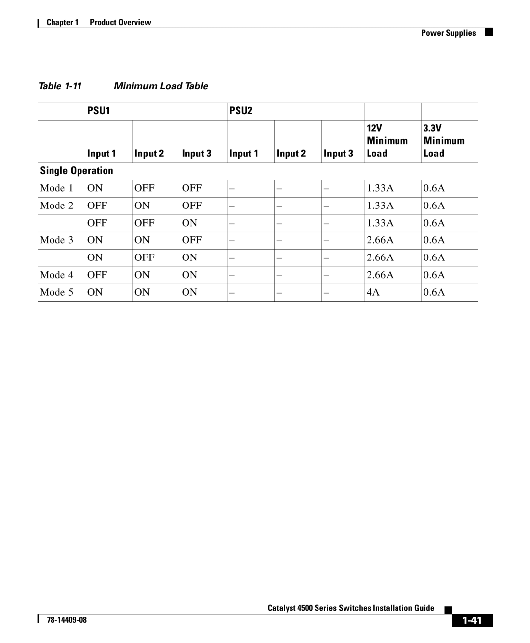 Cisco Systems 4500 manual PSU1 PSU2, 12V Minimum Input Load Single Operation 