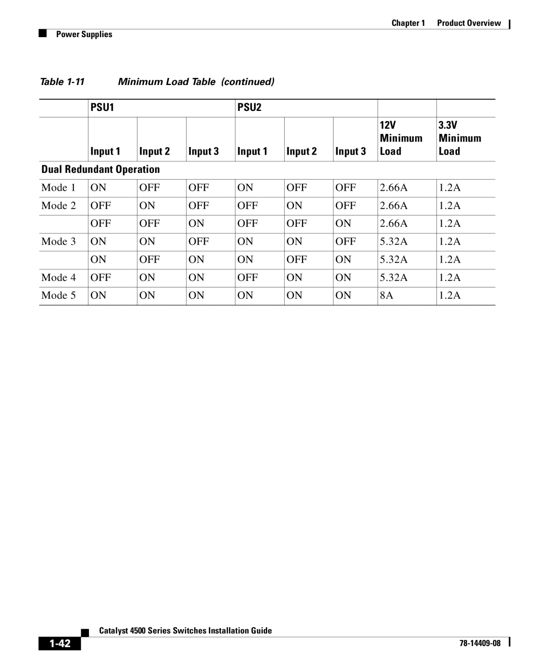 Cisco Systems 4500 manual 12V Minimum Input Load Dual Redundant Operation 