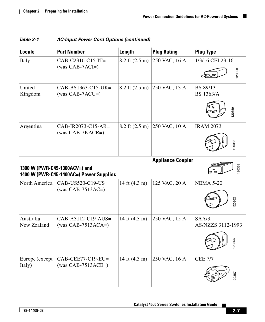 Cisco Systems 4500 manual Locale Part Number Length Plug Rating Plug Type, CAB-CEE77-C19-EU= 