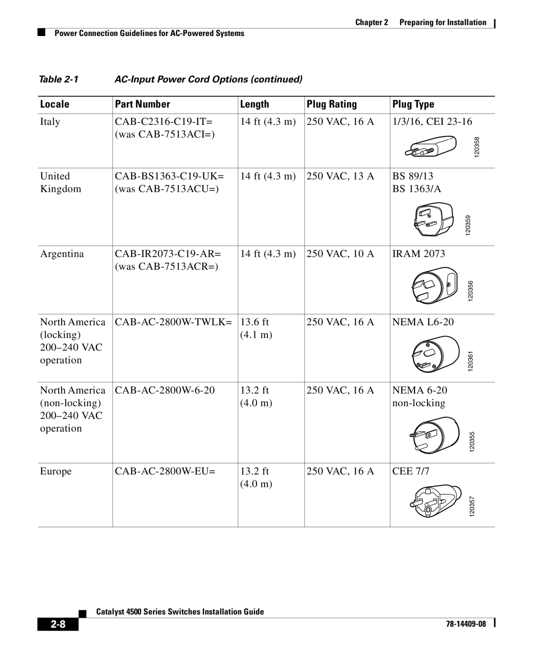 Cisco Systems 4500 manual CAB-AC-2800W-TWLK= 