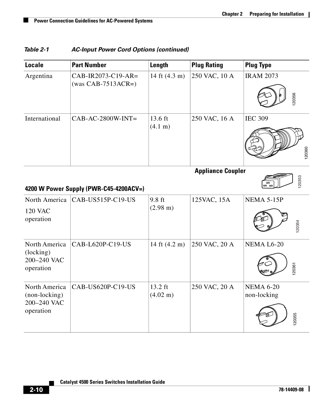 Cisco Systems 4500 manual Appliance Coupler Power Supply PWR-C45-4200ACV= 