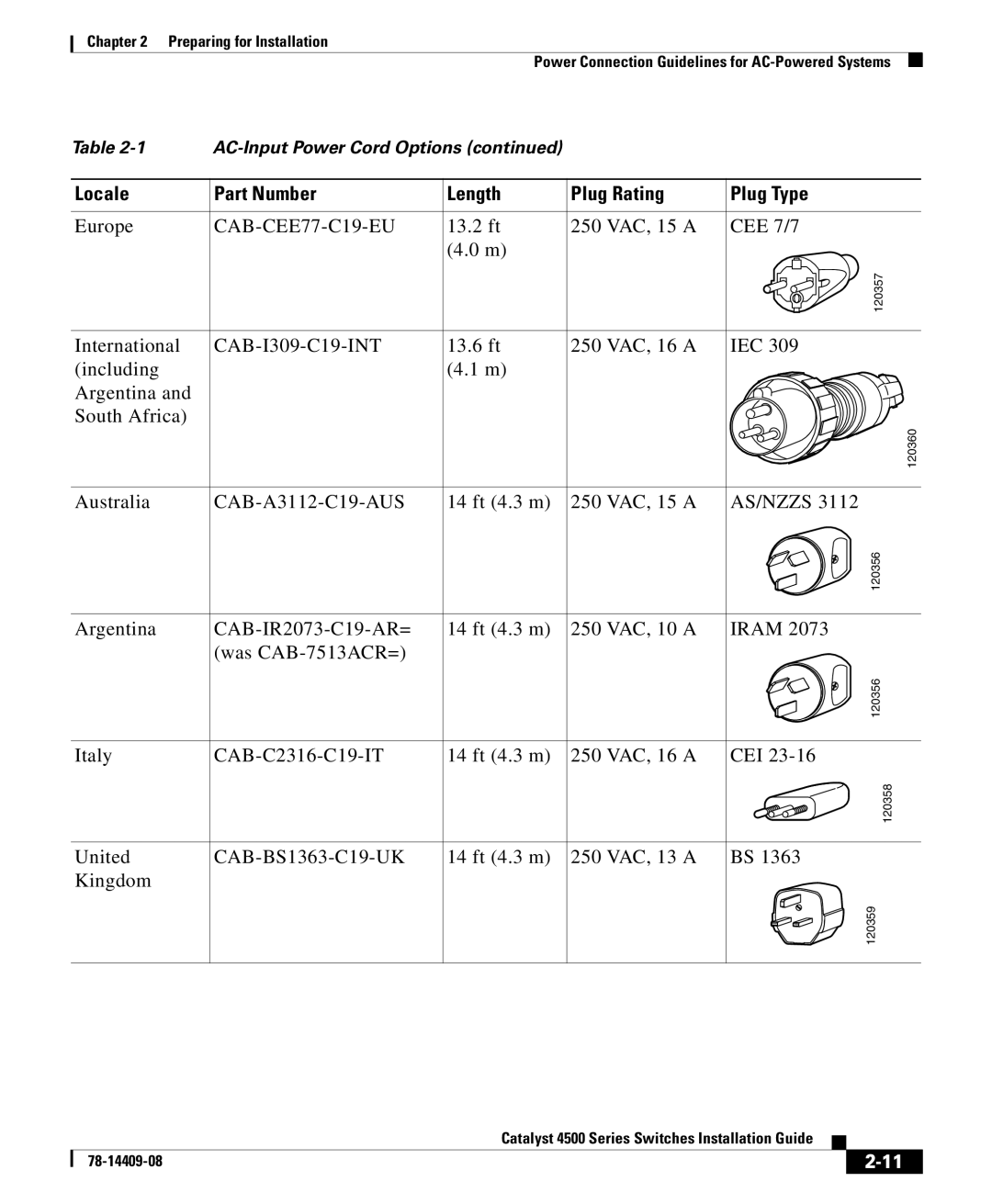 Cisco Systems 4500 manual CAB-CEE77-C19-EU 