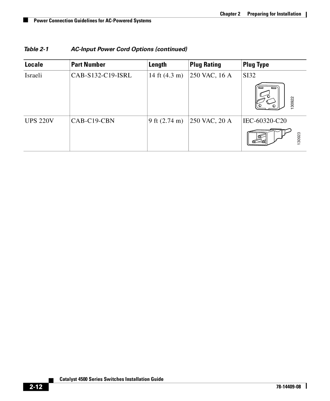 Cisco Systems 4500 manual CAB-C19-CBN 