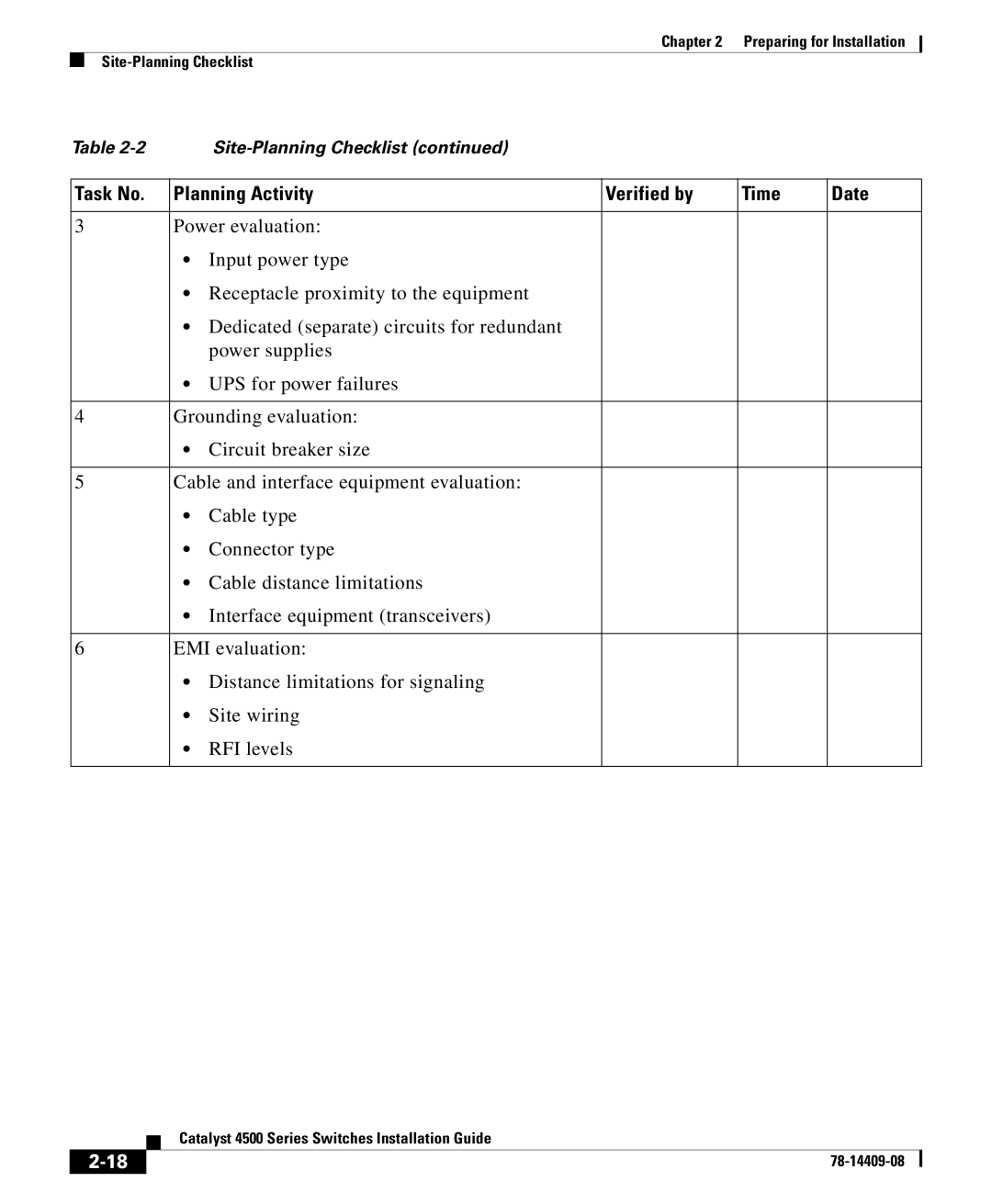 Cisco Systems 4500 manual Task No Planning Activity Verified by Time Date 