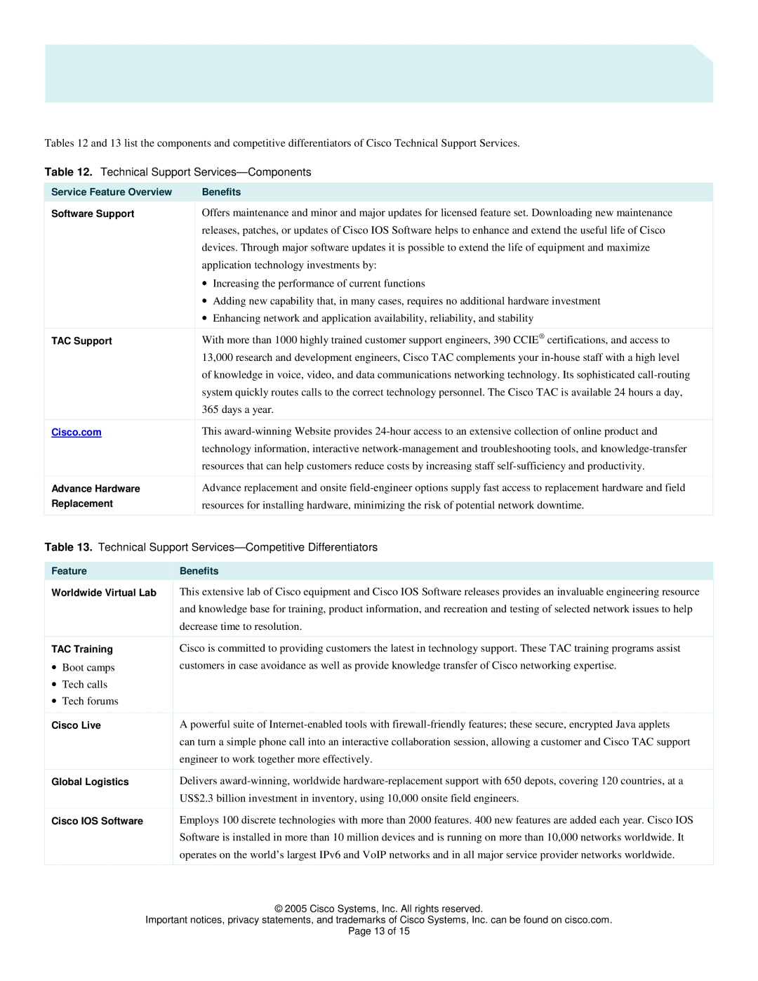 Cisco Systems 4500 manual Technical Support Services-Components, Technical Support Services-Competitive Differentiato rs 