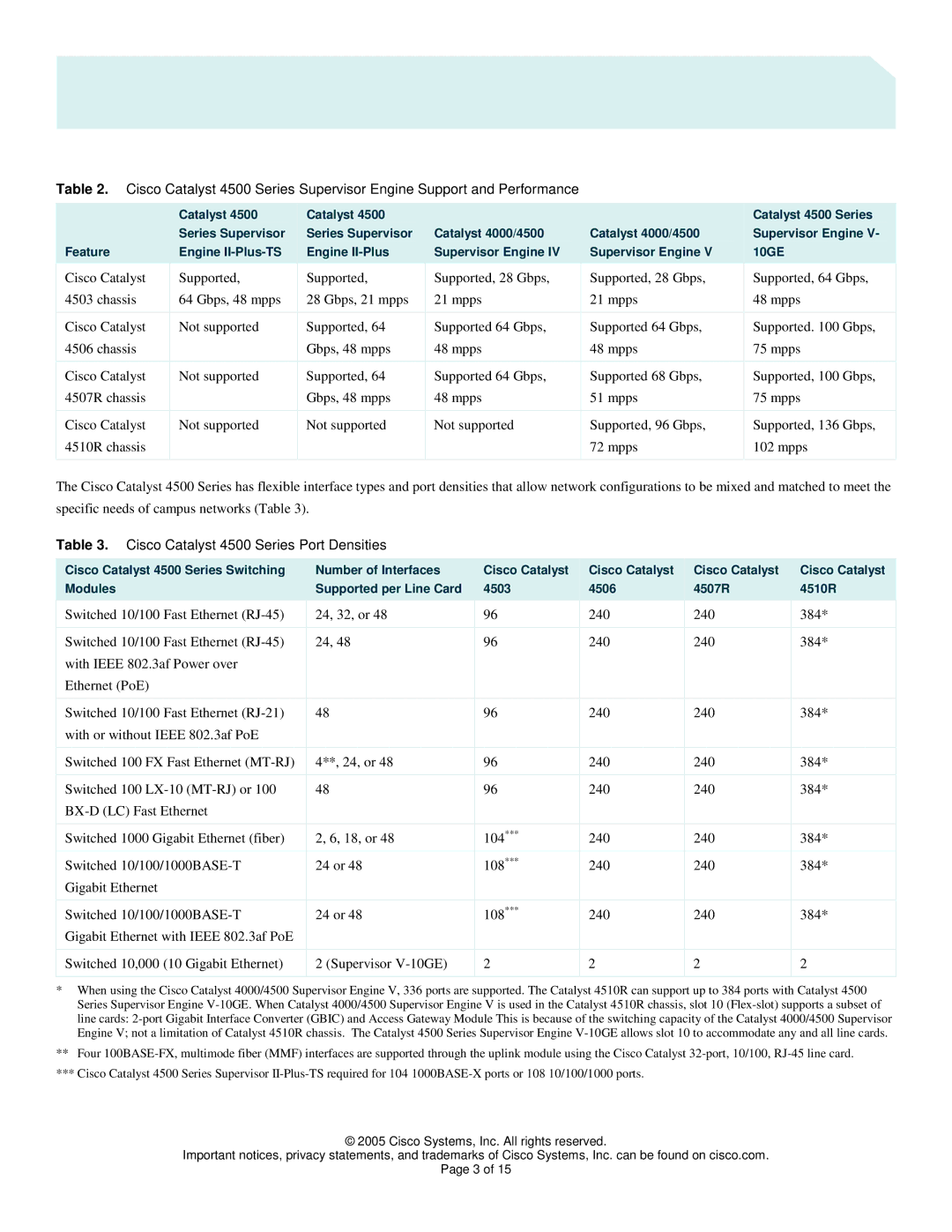 Cisco Systems manual Cisco Catalyst 4500 Series Port Densities 