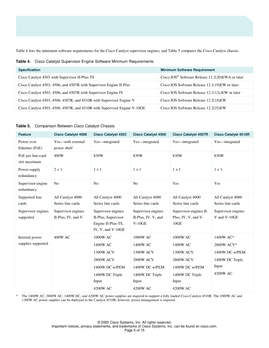 Cisco Systems 4500 manual Comparison Between Cisco Catalyst Chassis 