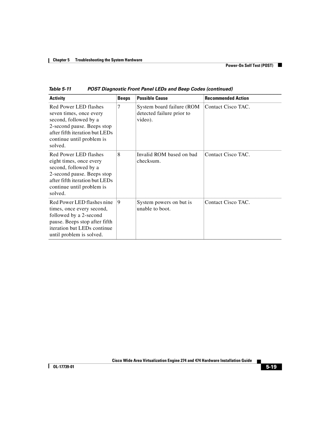 Cisco Systems 274, 474 manual Post Diagnostic Front Panel LEDs and Beep Codes 