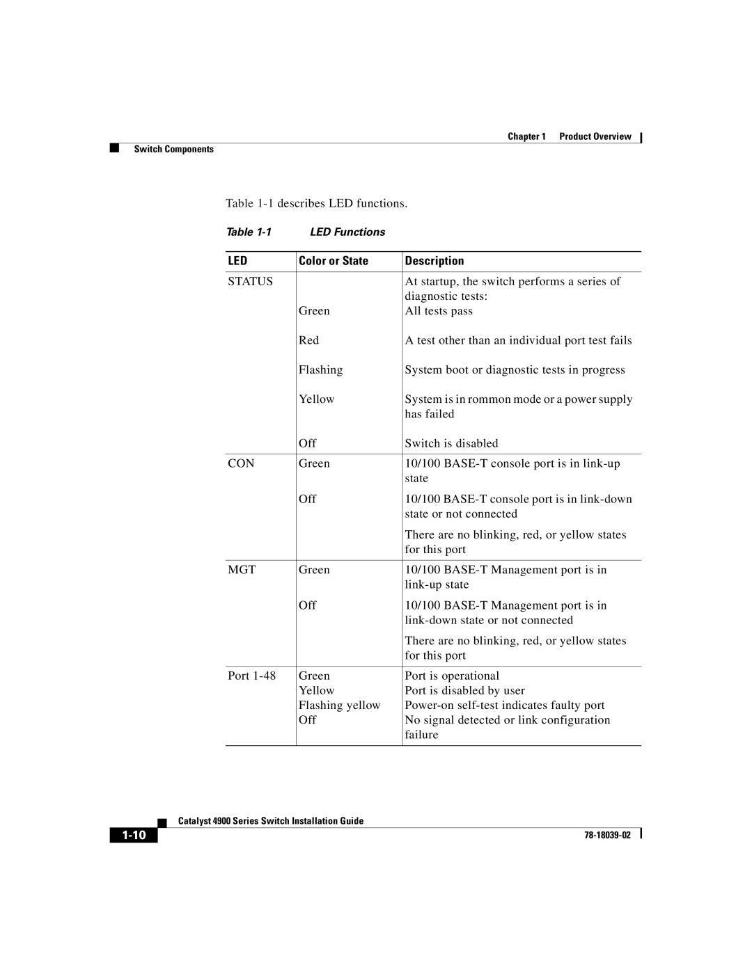 Cisco Systems 4900 Series manual Led, Color or State Description 