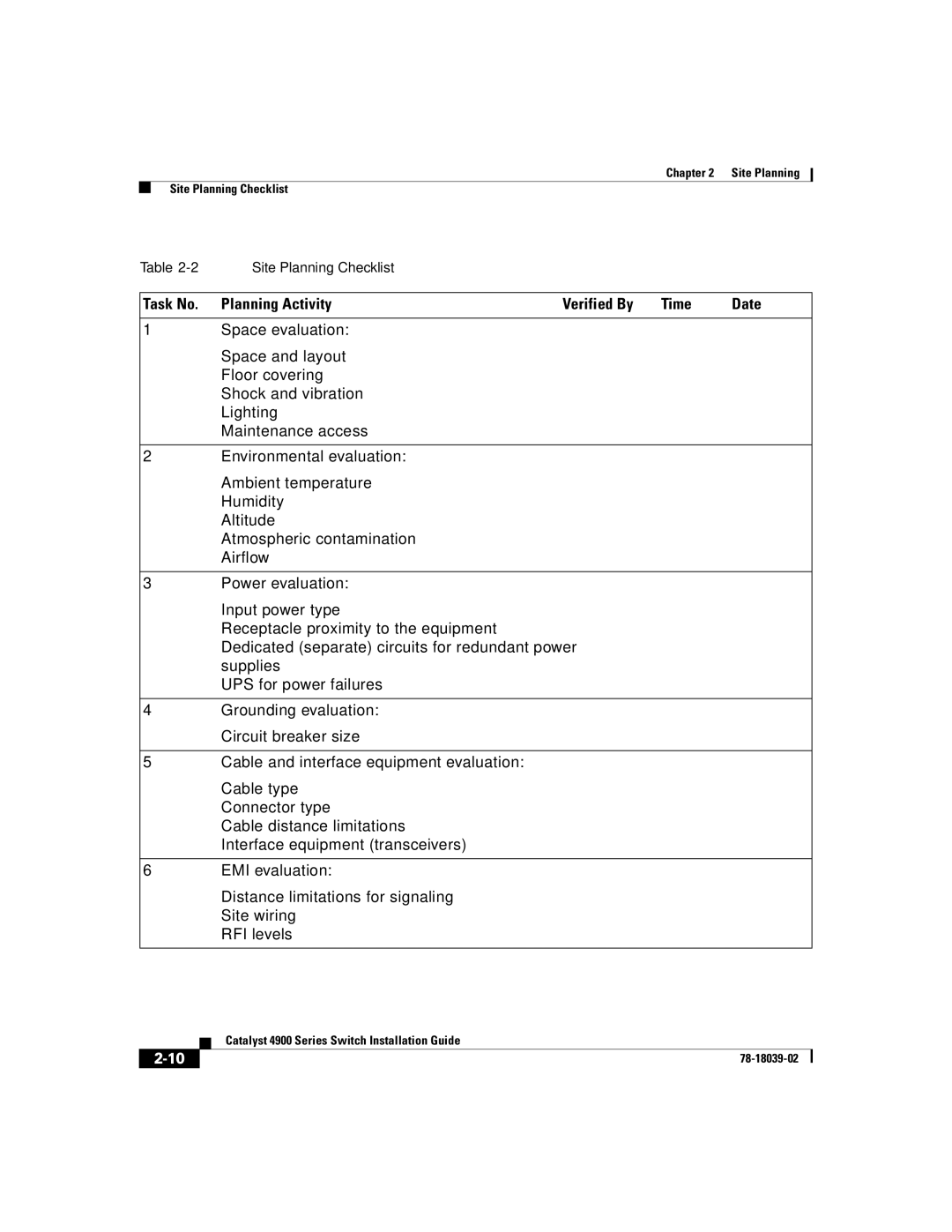 Cisco Systems 4900 Series manual Task No Planning Activity Verified By Time Date 