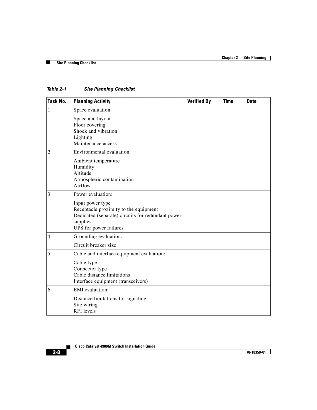 Cisco Systems 4900M manual Task No Planning Activity Verified By Time Date 