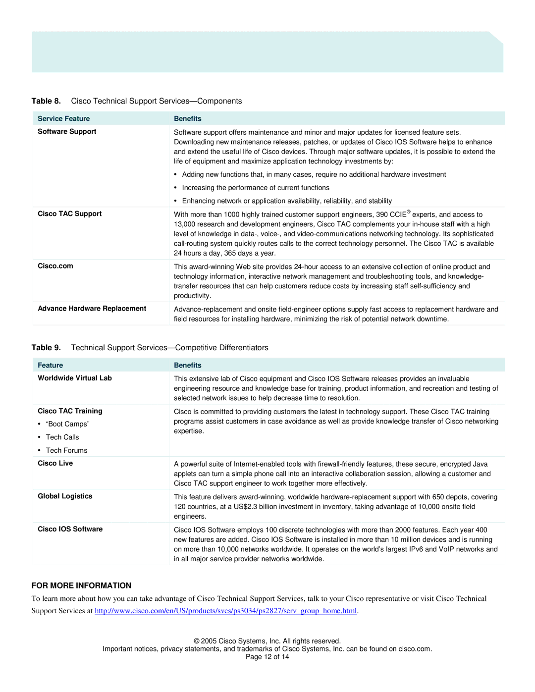 Cisco Systems 4948 Cisco Technical Support Services-Components, Technical Support Services-Competitive Differentiato rs 