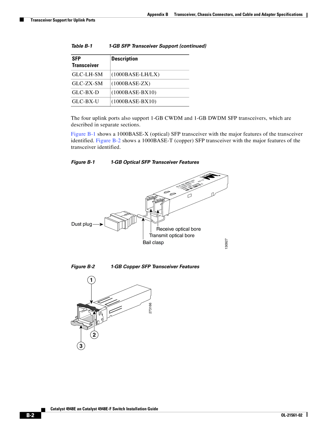 Cisco Systems 4948E-F manual Glc-Lh-Sm, Glc-Zx-Sm, Glc-Bx-D, Glc-Bx-U 