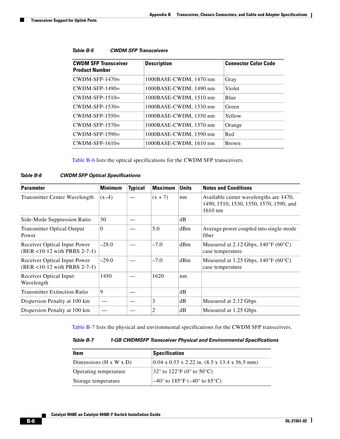 Cisco Systems 4948E-F manual Parameter Minimum Typical Maximum Units 