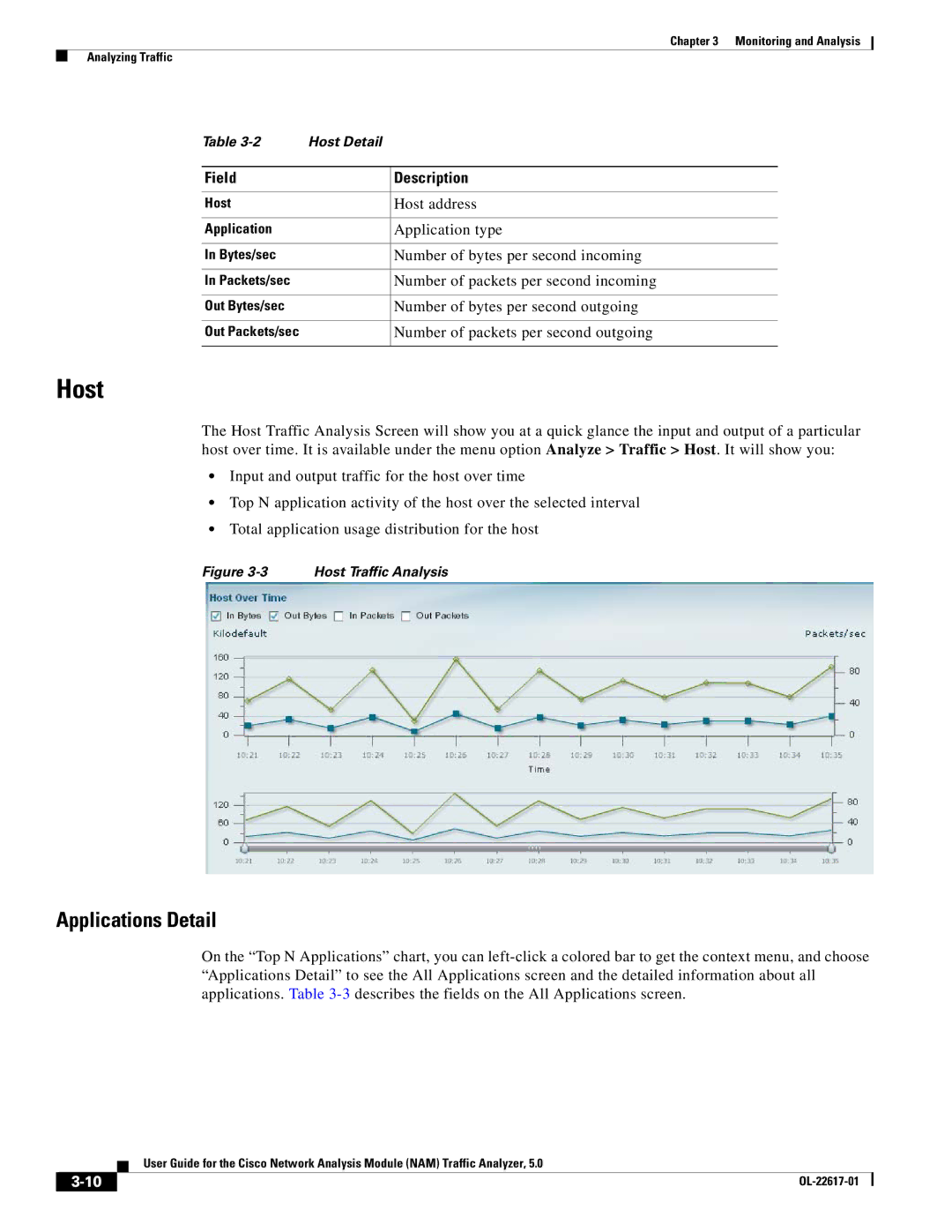 Cisco Systems 5, NAM manual Host, Applications Detail 