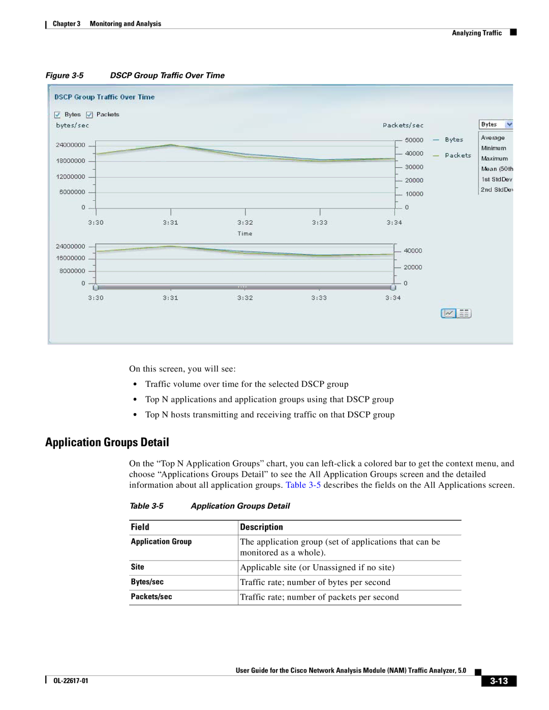 Cisco Systems NAM, 5 manual Application Groups Detail, Applicable site or Unassigned if no site 