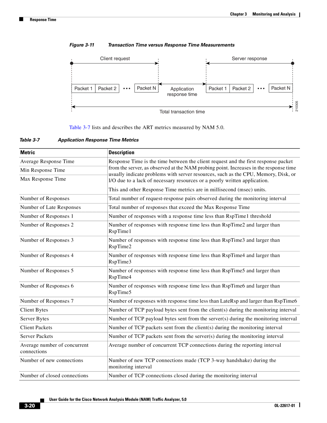 Cisco Systems 5 manual 7lists and describes the ART metrics measured by NAM, Metric Description 