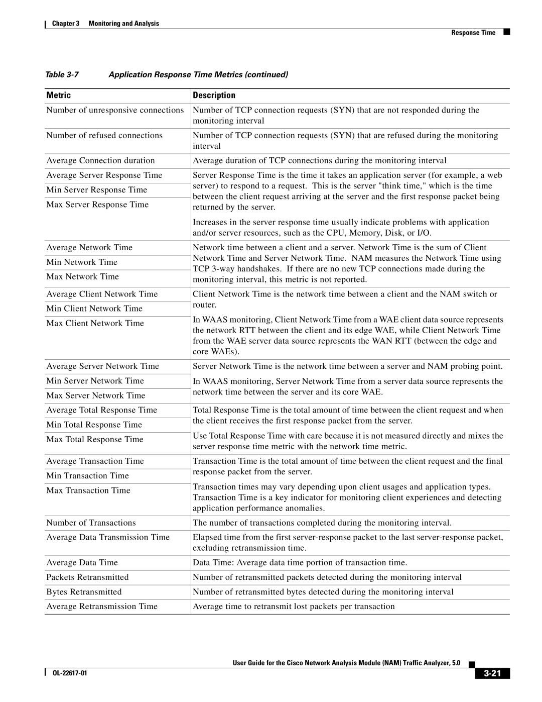 Cisco Systems NAM, 5 manual Metric Description 