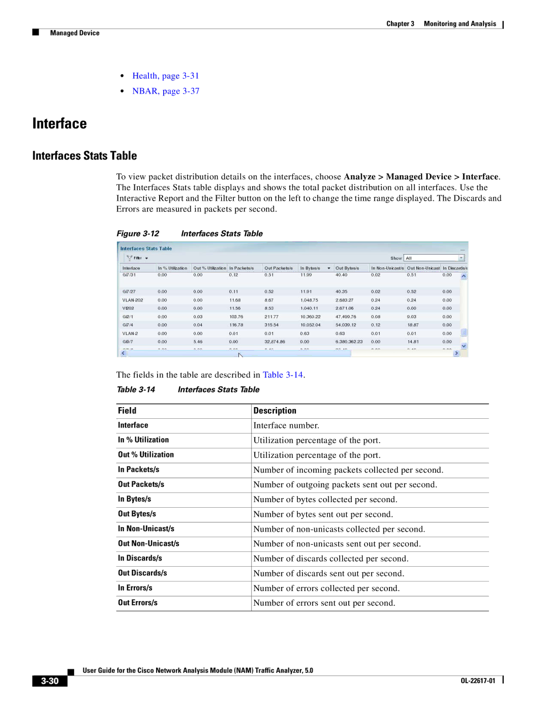 Cisco Systems 5, NAM manual Interfaces Stats Table, Health, NBAR 