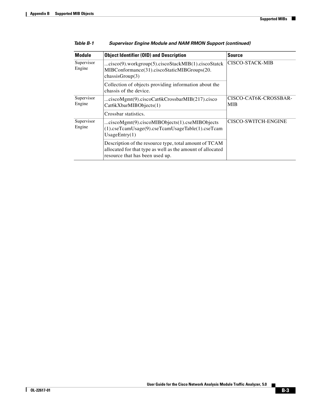 Cisco Systems NAM manual Cisco9.workgroup5.ciscoStackMIB1.ciscoStatck, CiscoMgmt9.ciscoCat6kCrossbarMIB217.cisco 