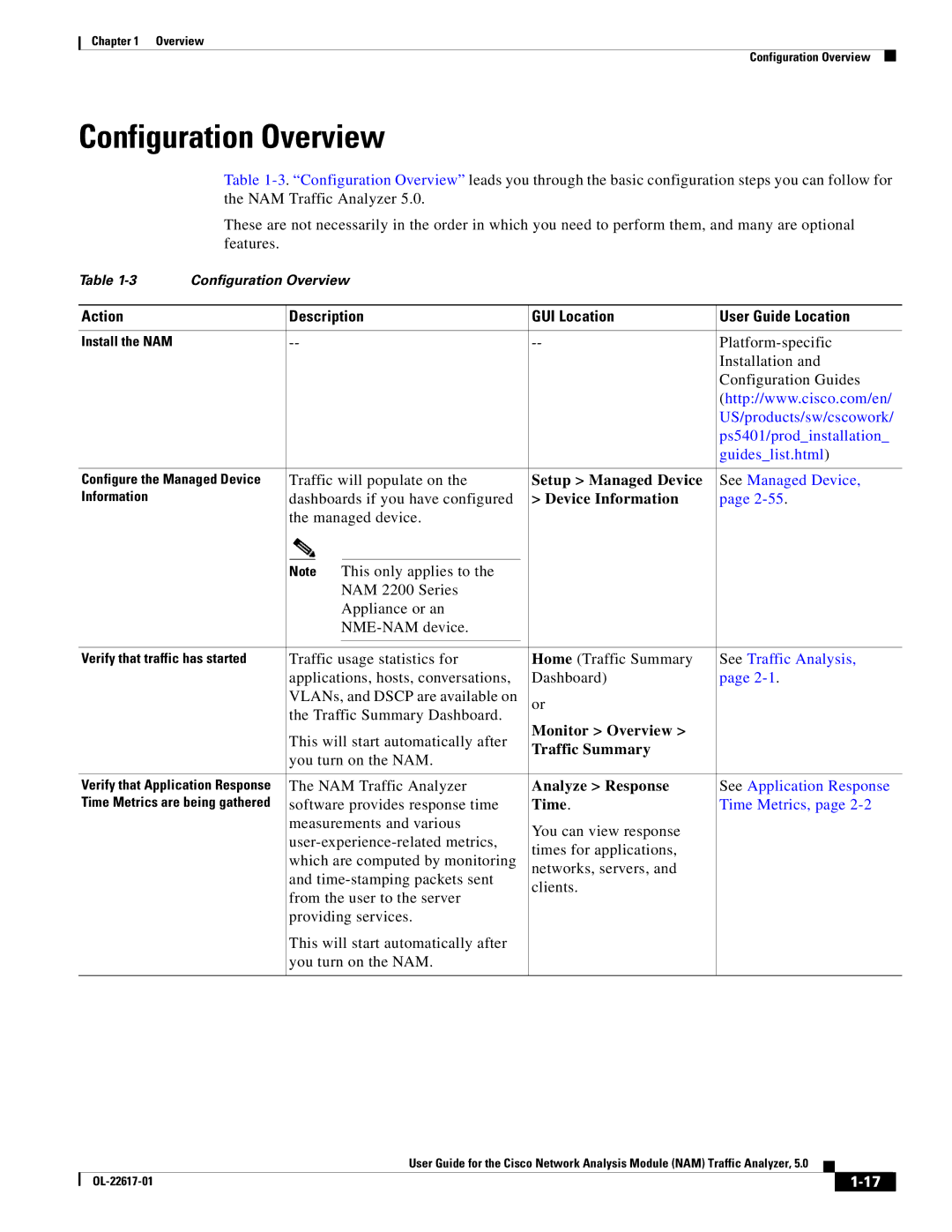 Cisco Systems NAM, 5 manual Configuration Overview, Action Description GUI Location User Guide Location 