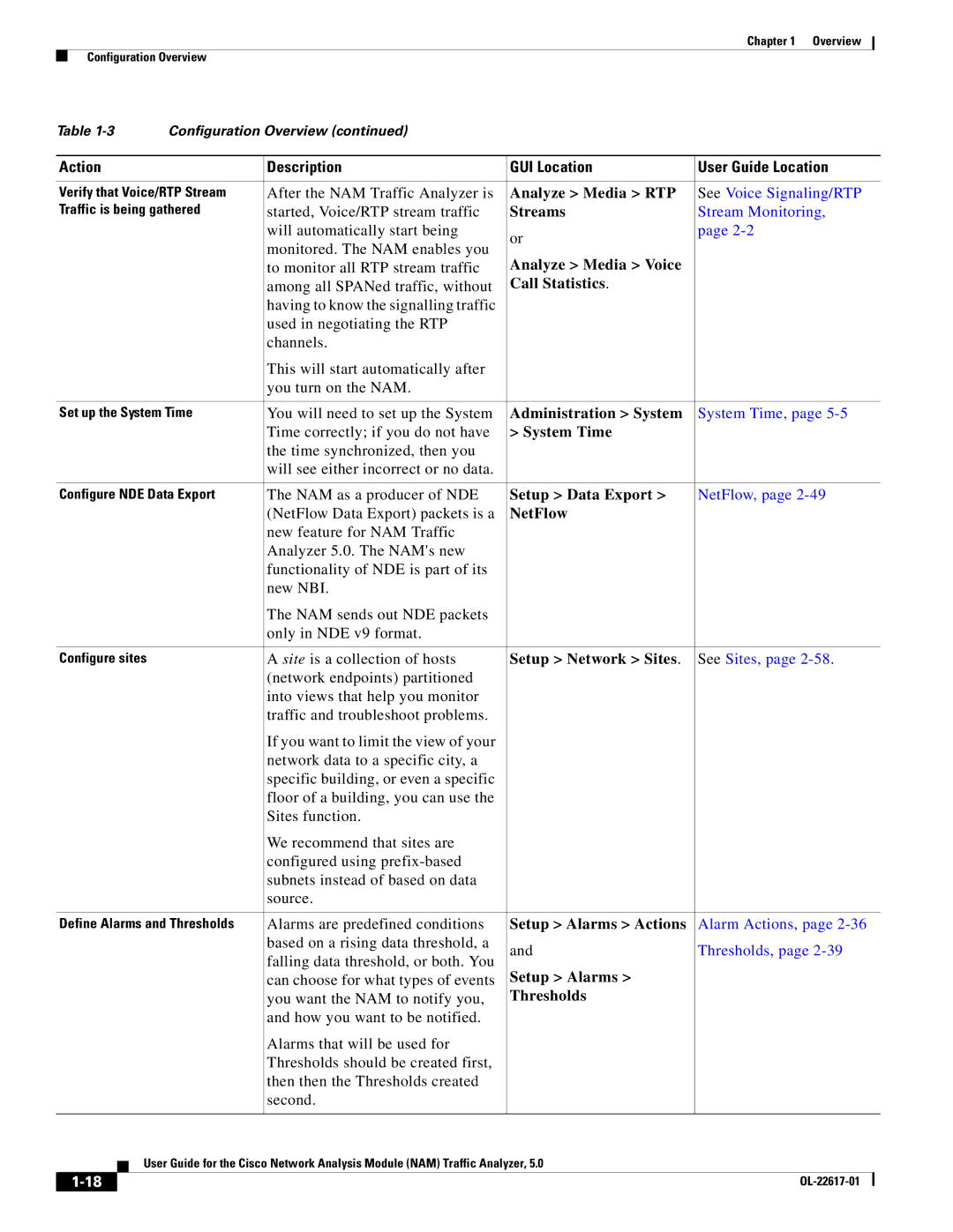 Cisco Systems 5, NAM Analyze Media RTP, Streams, Analyze Media Voice, Call Statistics, Administration System, System Time 