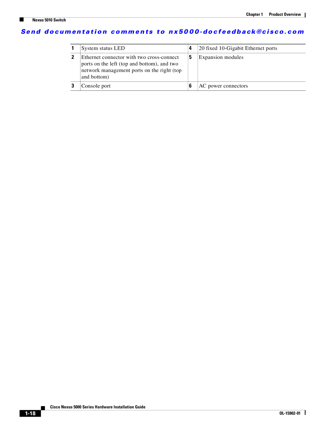 Cisco Systems 5000 Series manual Product Overview Nexus 5010 Switch 