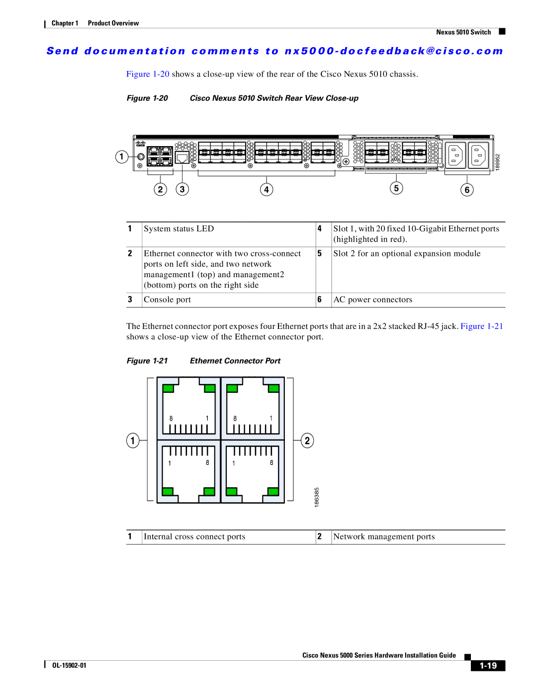 Cisco Systems 5000 Series manual Cisco Nexus 5010 Switch Rear View Close-up 