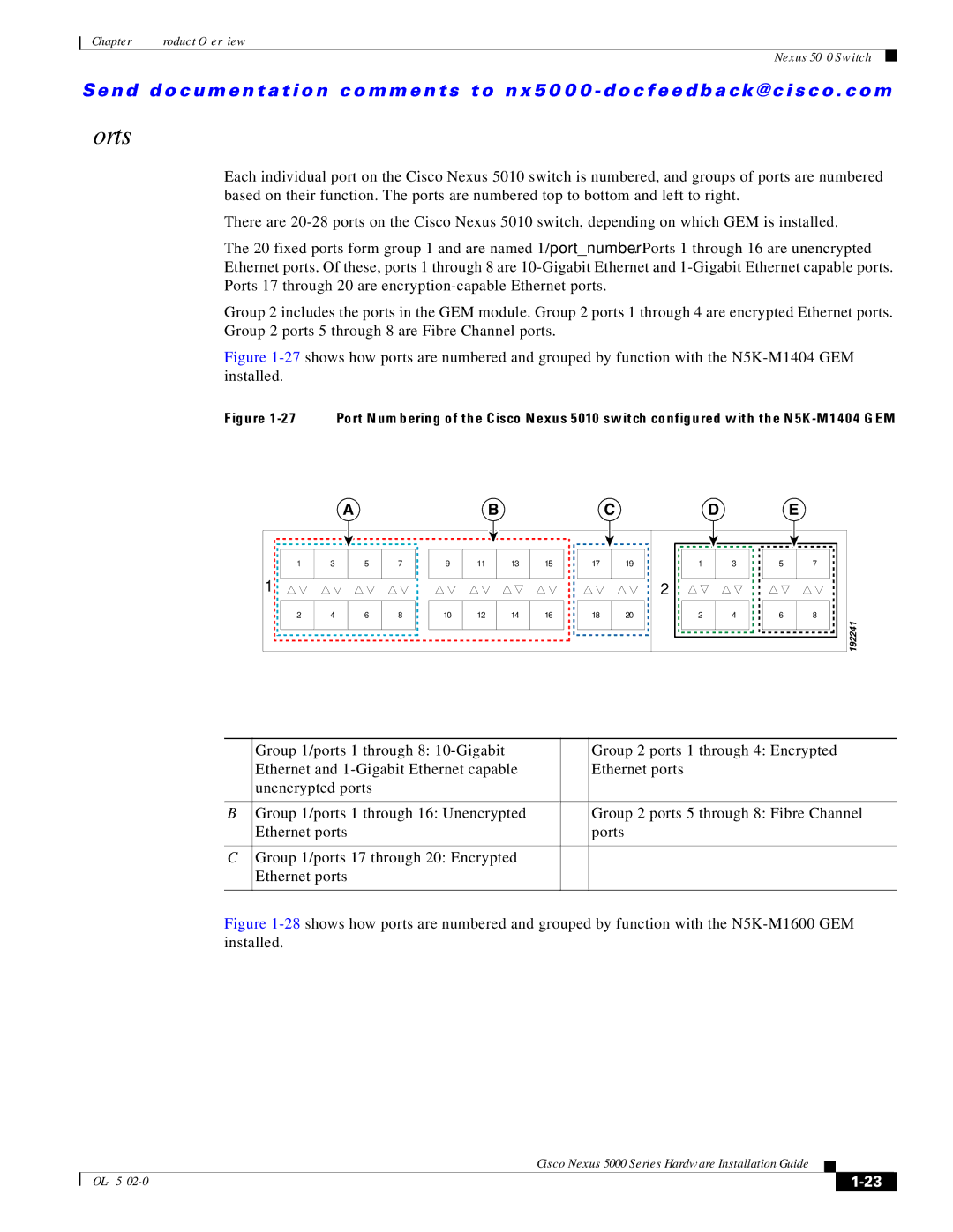 Cisco Systems 5000 Series manual 192241 