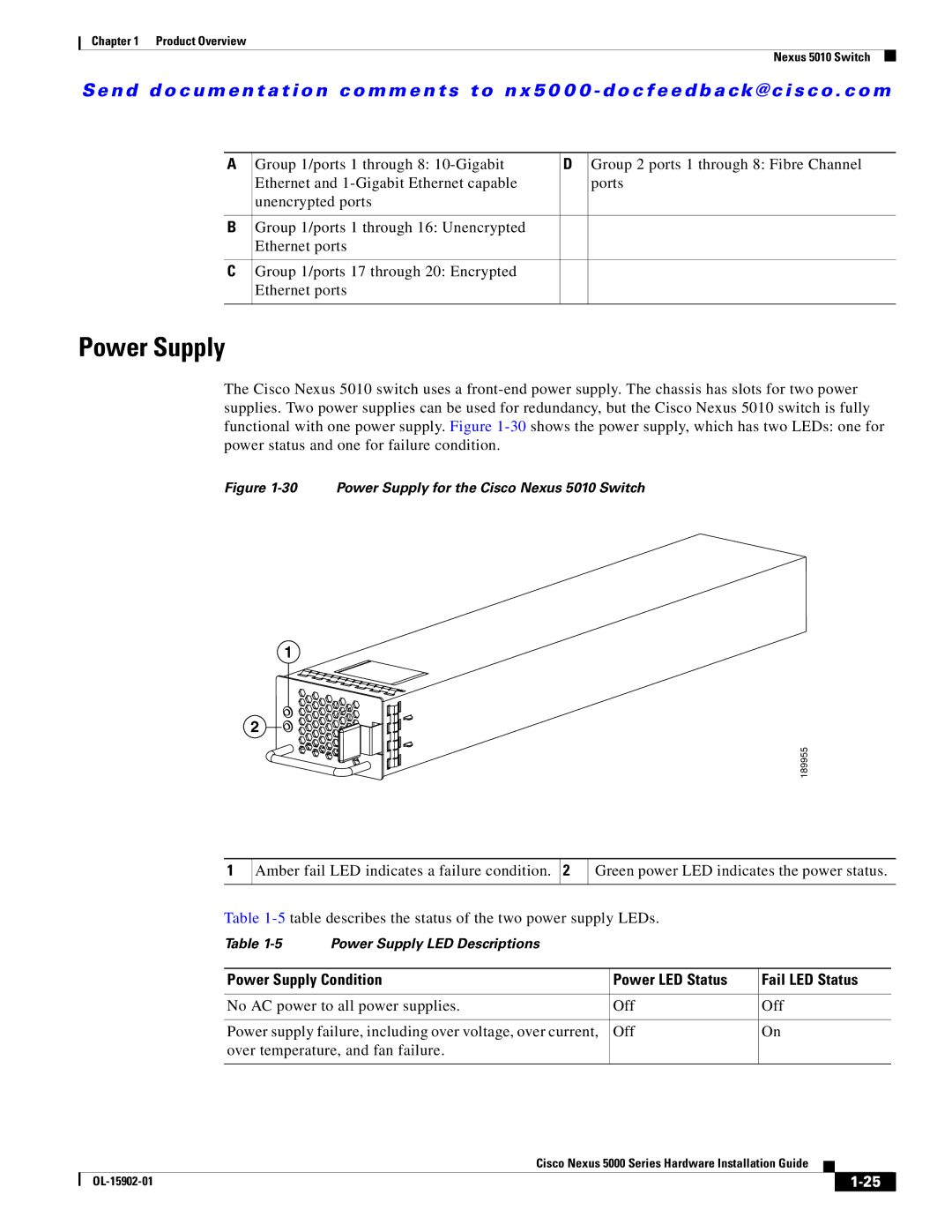 Cisco Systems 5000 Series manual Power Supply for the Cisco Nexus 5010 Switch 