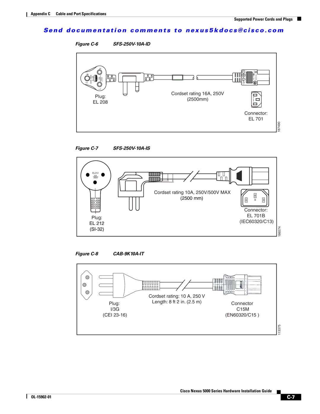 Cisco Systems 5000 Series manual Plug 