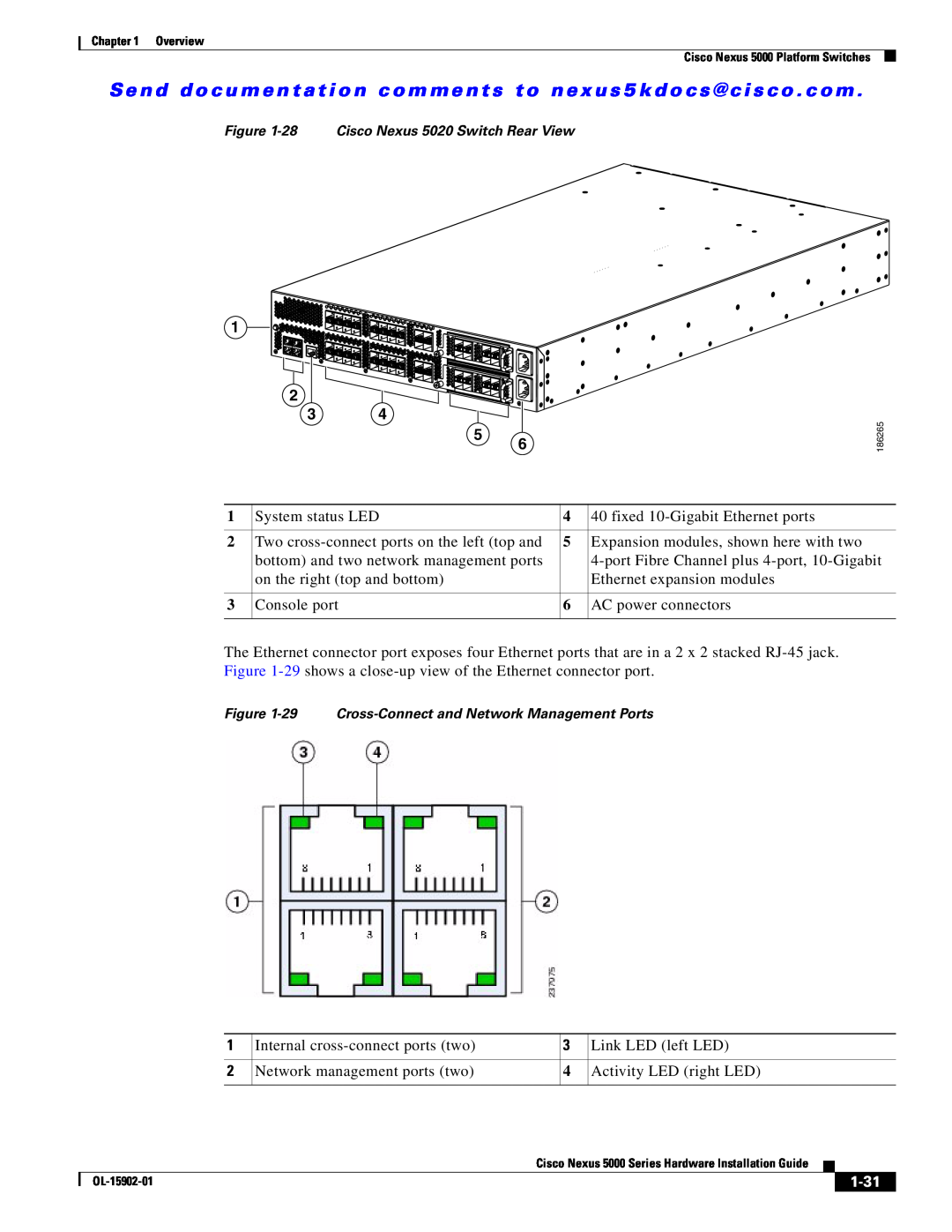 Cisco Systems 5000 manual 1-31, 28 Cisco Nexus 5020 Switch Rear View, 29 Cross-Connect and Network Management Ports 