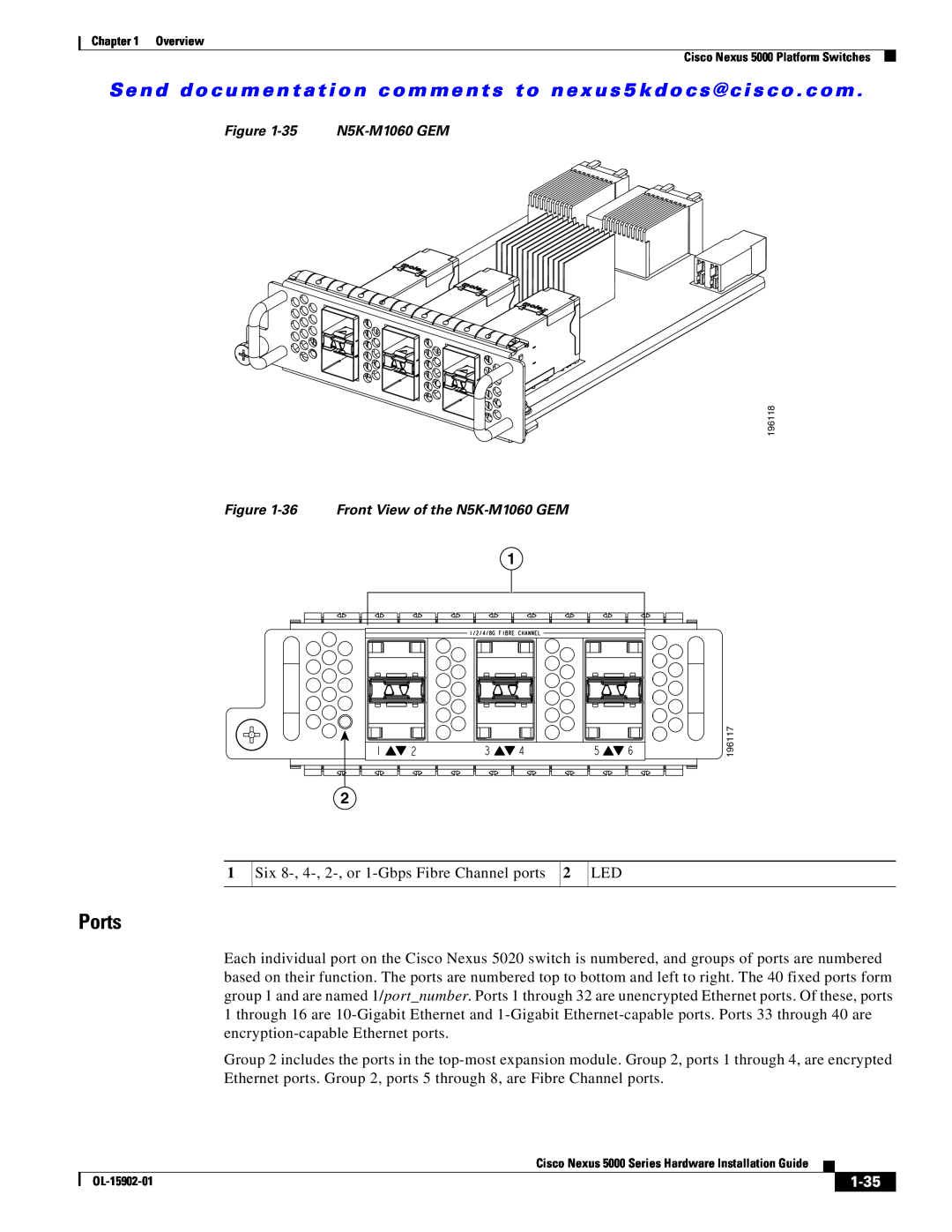 Cisco Systems 5000 manual Ports, 1-35, 35 N5K-M1060 GEM, 36 Front View of the N5K-M1060 GEM, 1/2/4/8G FIBRE CHANNEL 