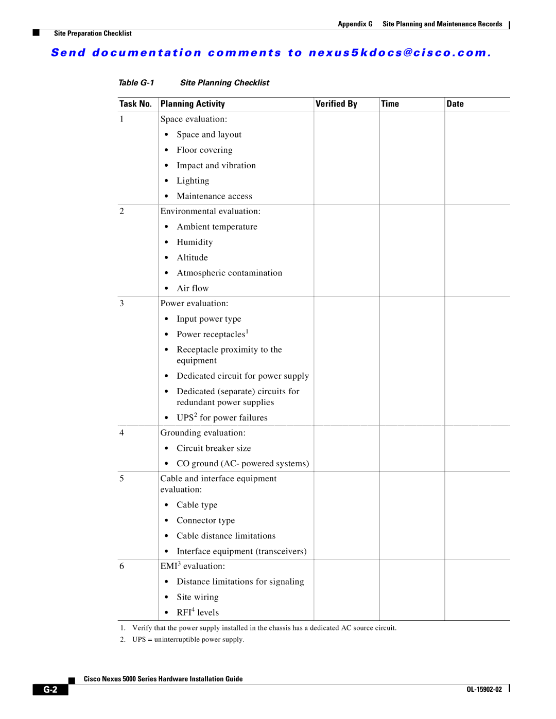 Cisco Systems 5000 manual Task No Planning Activity Verified By Time Date 